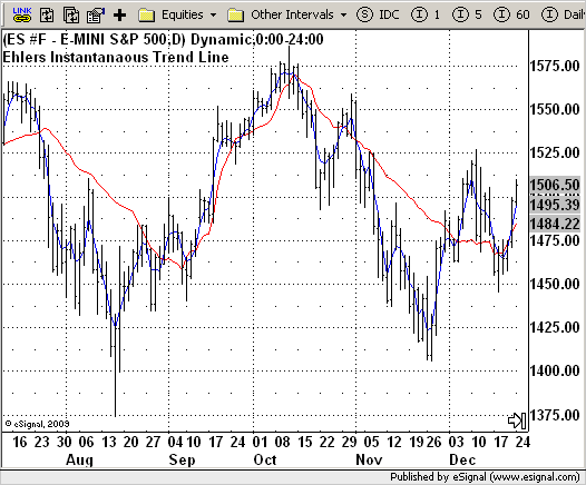 Itl trading signals
